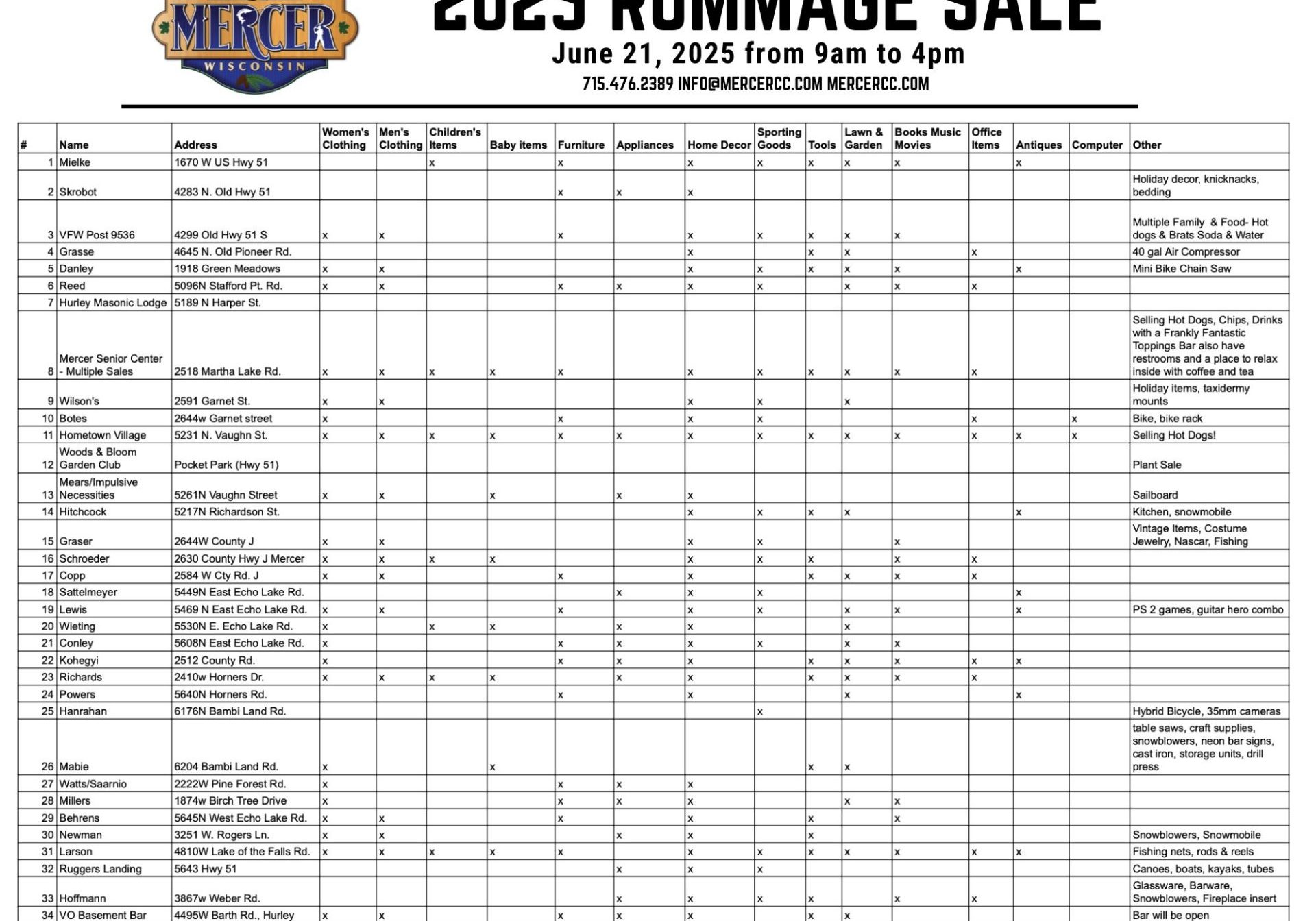 2025 Rummage Sale Map